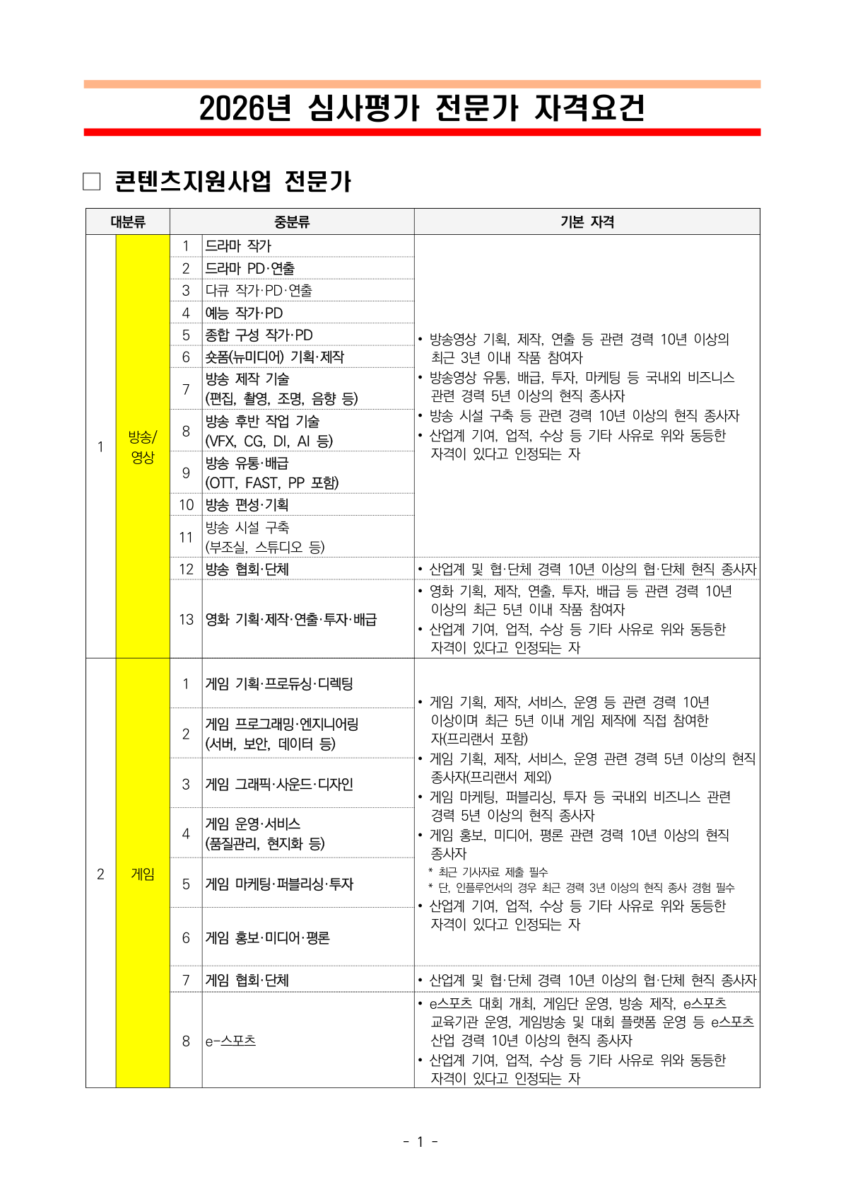 03. 2026년 심사평가 전문가 자격요건